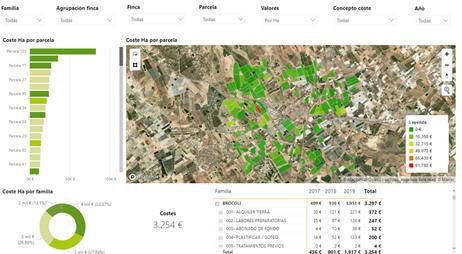 Piattaforma Hispatec